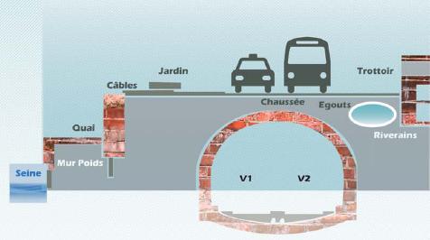 Schéma du tunnel du RER C par RFF